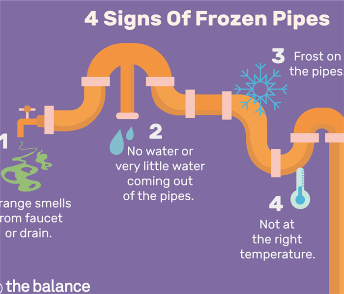 4 signs of frozen pipes